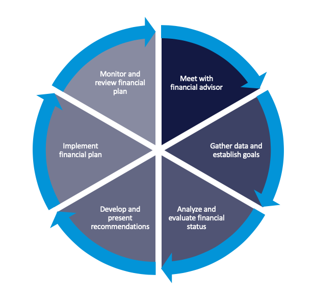 financial planning graphic