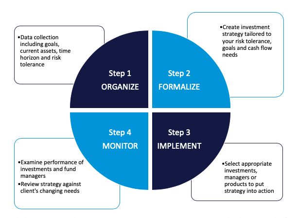 Investment Management Graphic